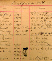 Photograph of Spring Valley Water Company Records
