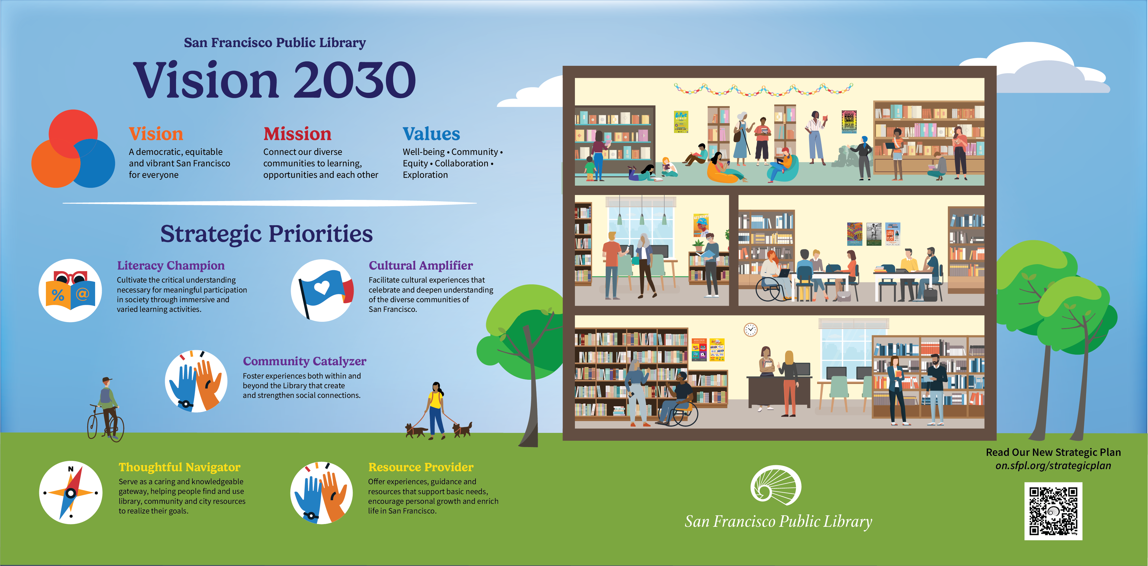 About the Strategic Planning Initiative San Francisco Public Library