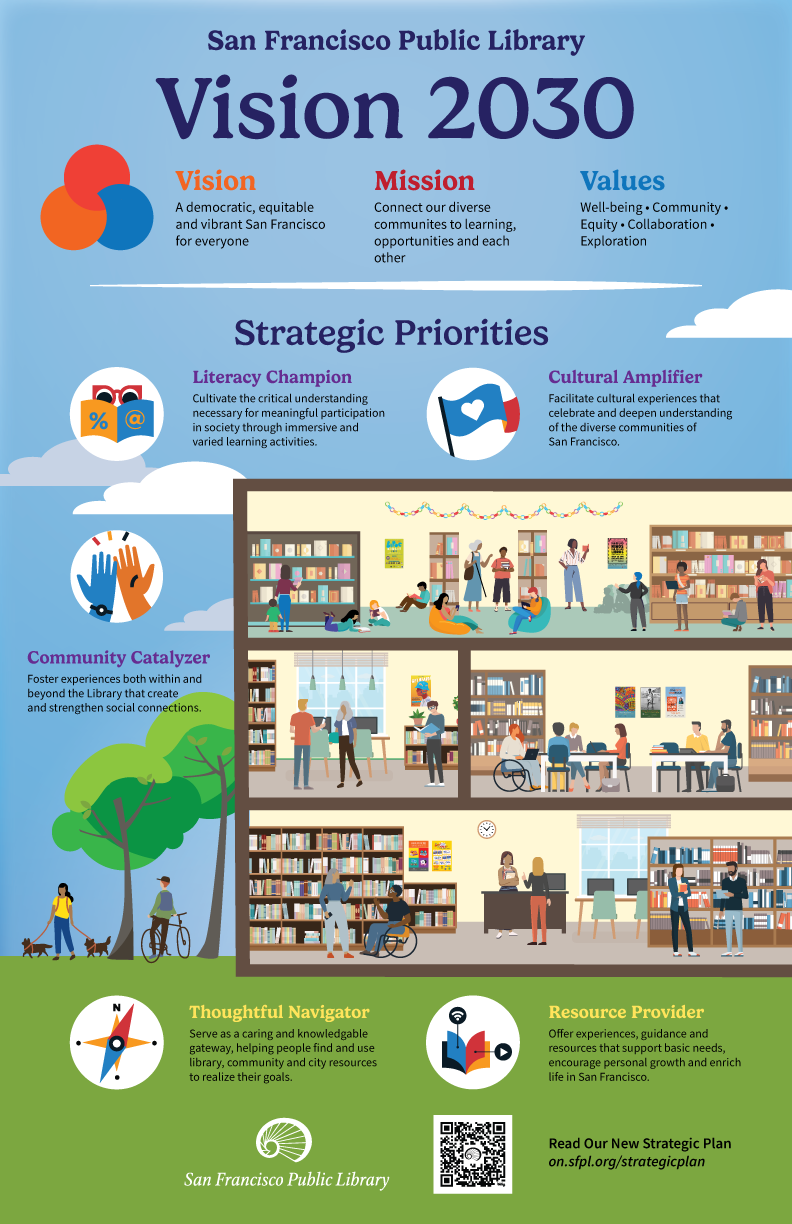 About the Strategic Planning Initiative San Francisco Public Library