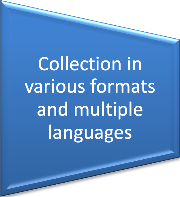 Collection in various formats and multiple languages