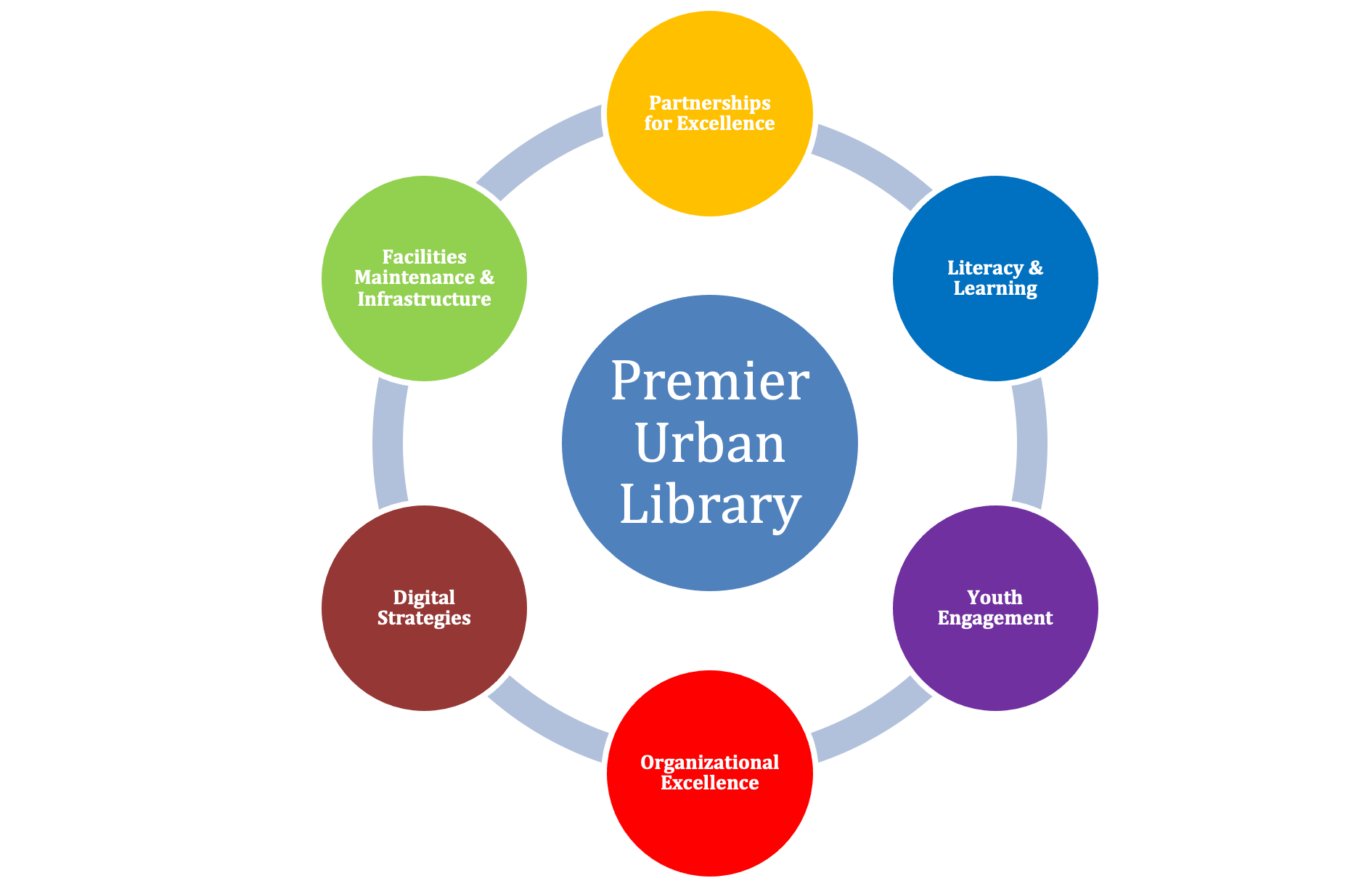 Premiere Urban Library